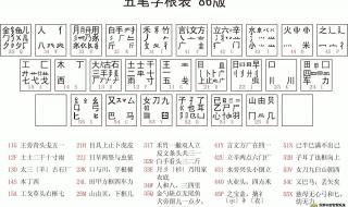 五笔输入法86版 五笔输入法86版
