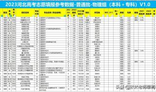 预估2022河北本科线