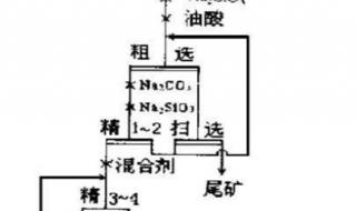 重晶石选矿设备 重晶石选矿设备