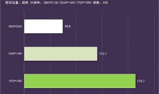 最大预渲染帧数