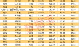 全国城市排行榜 全国城市排行榜