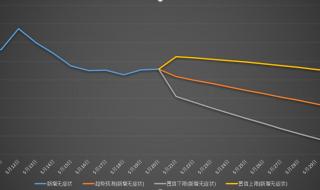上海6月1日全面解封 上海6月1日全面解封