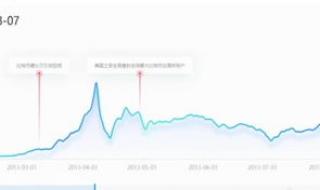 1个比特币价格多少 1个比特币价格多少