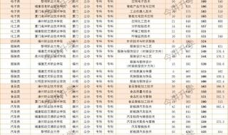 专科一批分数线