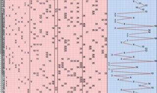 三d走势图带连线图表 三d走势图带连线图表