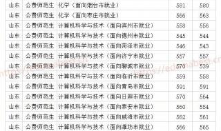 山东省一本分数线 山东省一本分数线