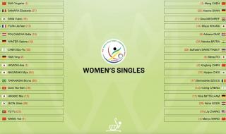 5月22日世乒赛赛程 5月22日世乒赛赛程