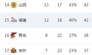 cba最新积分榜排名榜 cba最新积分榜排名榜