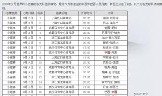 篮球世界杯比分表