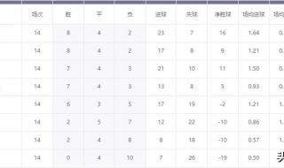 足球世预赛赛程2022 足球世预赛赛程2022
