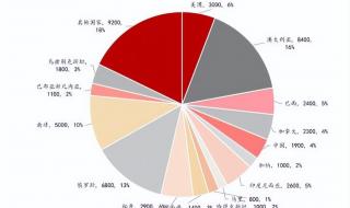 科特迪瓦属于哪个洲 科特迪瓦属于哪个洲