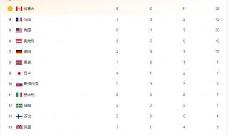 东京残奥会最新奖牌榜 第一届残奥会奖牌榜