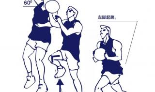 篮球的规则和犯规动作 篮球的规则和犯规动作