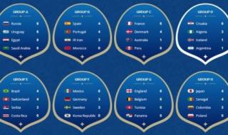 赛程安排表怎么做 赛程安排表怎么做